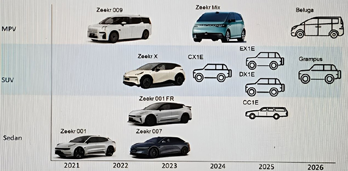 ZeekrProductplan