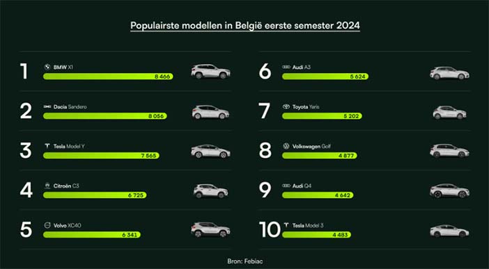 België2024H1modellen