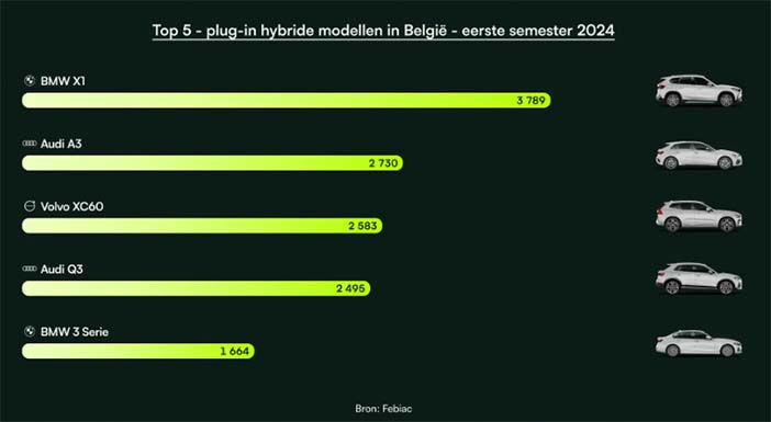 België2024H1modellenPHEV