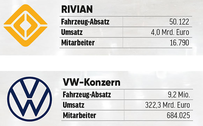 RivianVolkswagen4