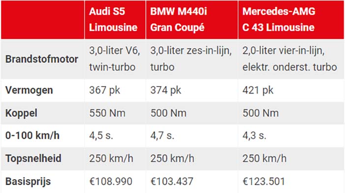 AudiS5prijs3