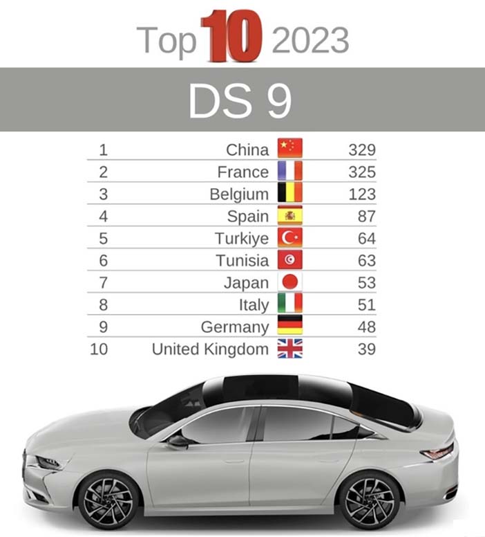 DS9verkopen