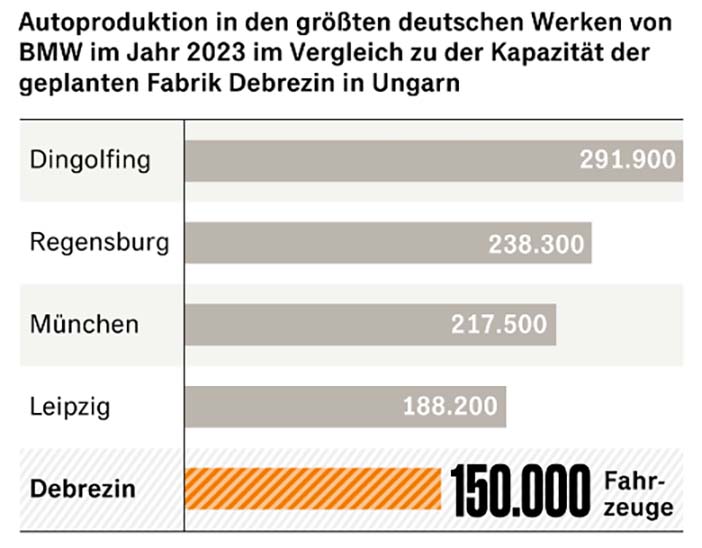 BMWproductiecapaciteit