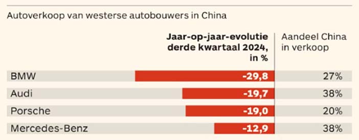 ChinaDuitsePremiummerken2024Q3