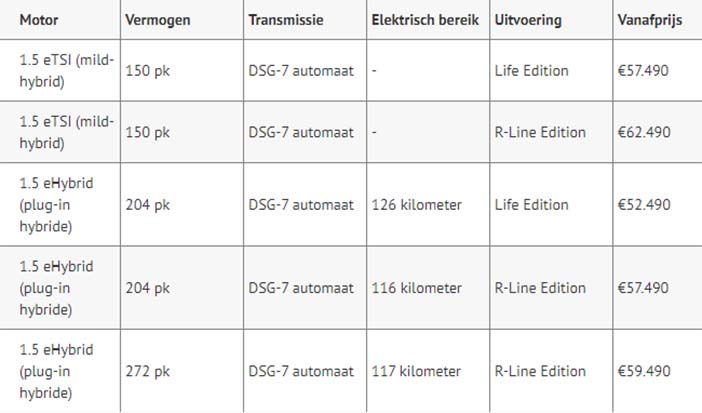 VolkswagenTayronPrijs2