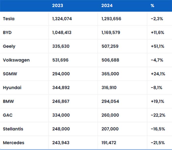 WereldElektrisch2024Q1Q2Q3concerns