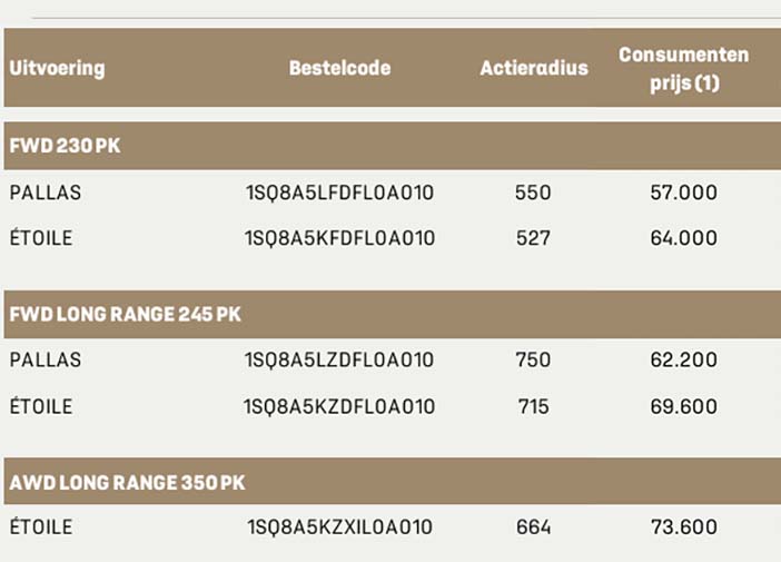DSnuméro8prijs3
