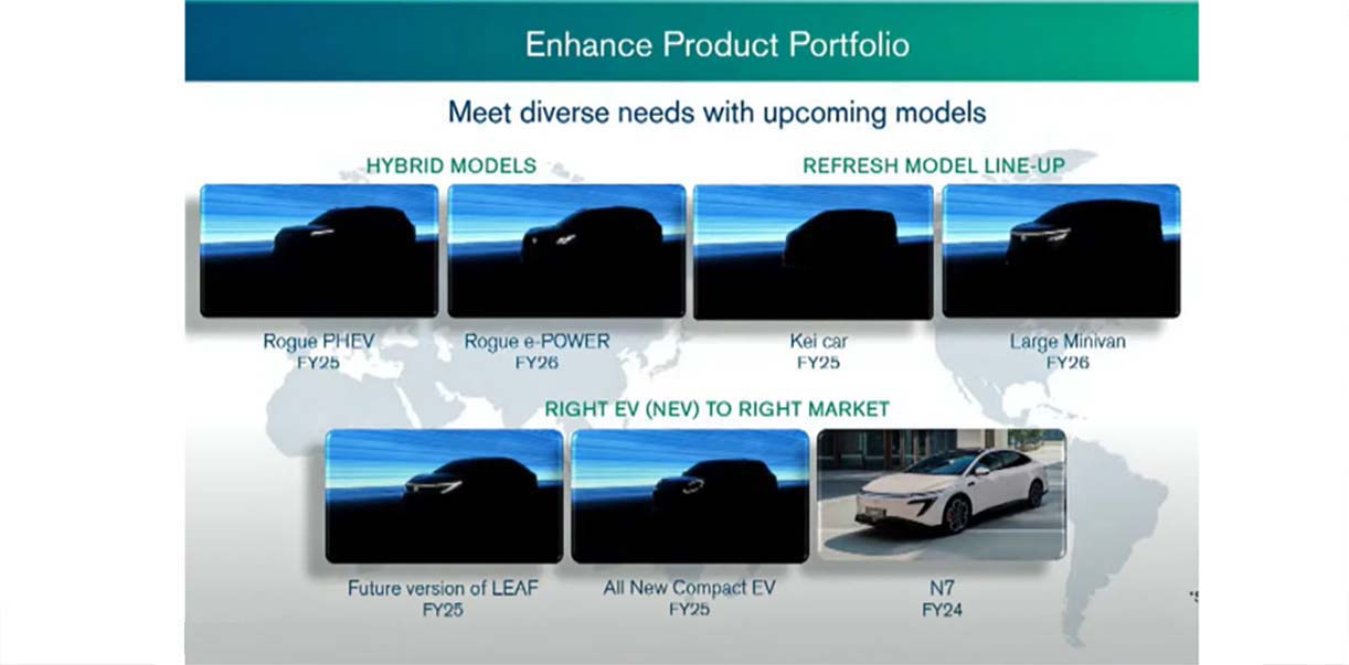 Nissan komt met diverse nieuwe modellen NissanToekomstplannen16