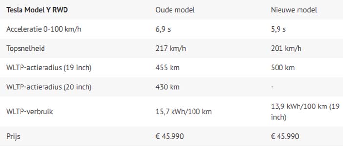 TeslaModelYfaceliftPrijzen