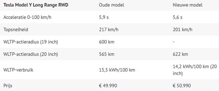 TeslaModelYfaceliftPrijzen2