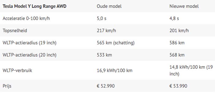 TeslaModelYfaceliftPrijzen3