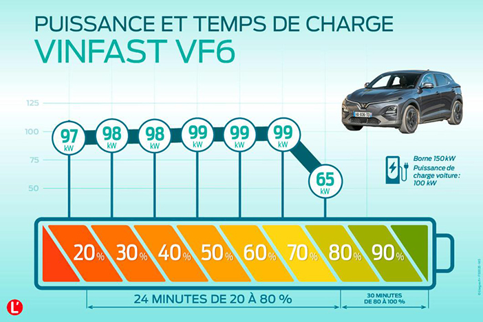 VinFastVF6test18