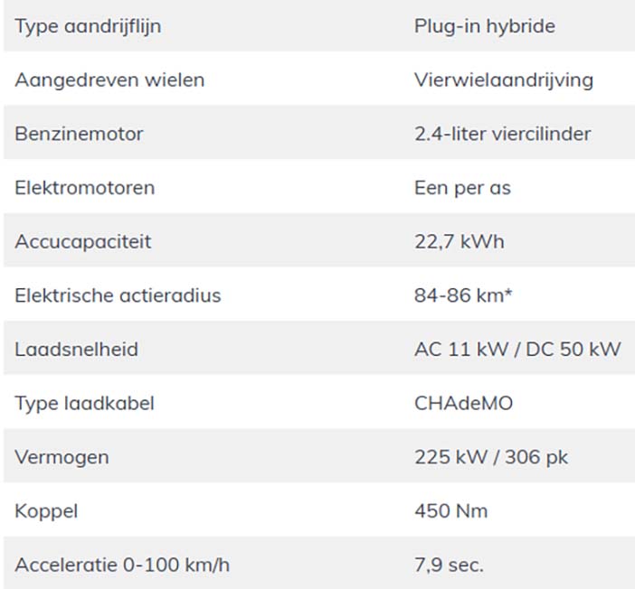 MitsubishiOutlanderPHEVtest15