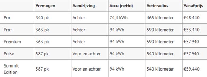 Smart#5prijs