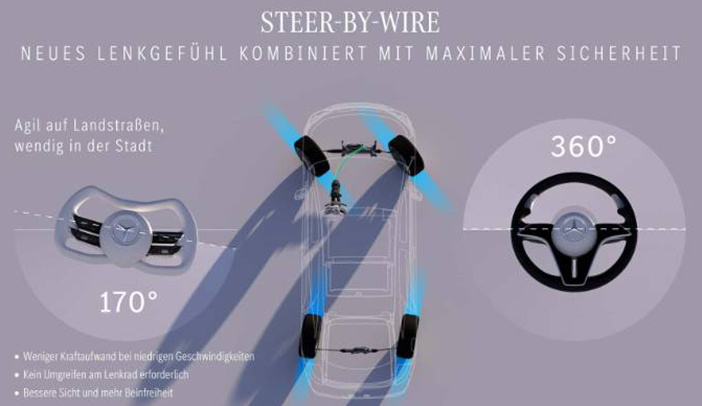 MercedesSteerByWire