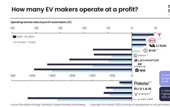 WereldWinstgevendheidFabrikantenElektrischeAuto