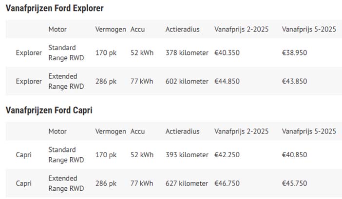 FordCapriExplorerPrijzen