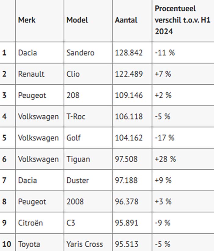 Europa2025H1modellen