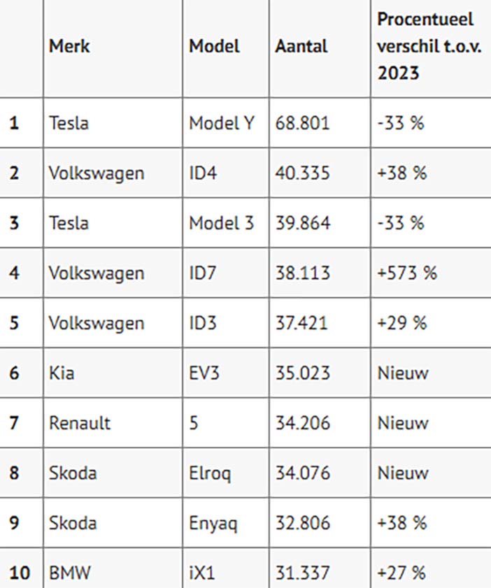 Europa2025H1modellenElektrisch