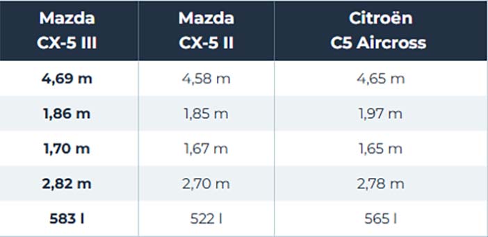MazdaCX5MY2026c