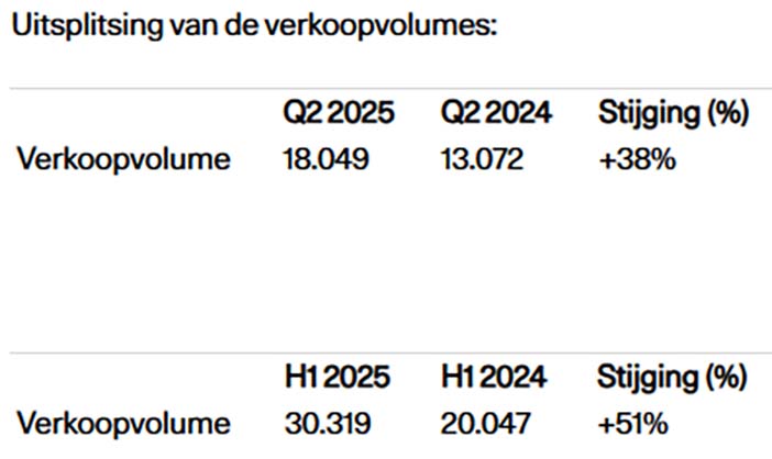 Polestar2025H1