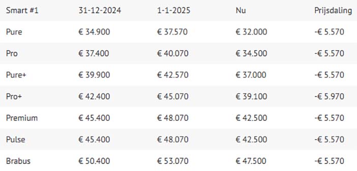 Smart#1prijsverlaging