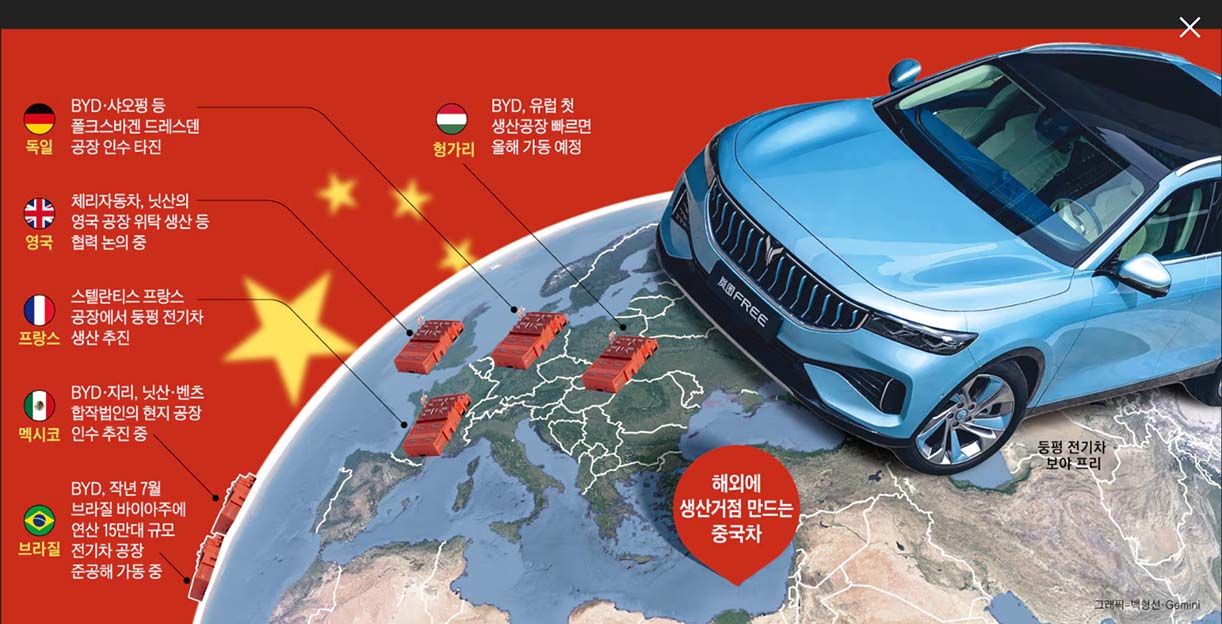 Chinese automerken omzeilen invoerheffingen via Europese fabrieksdeals